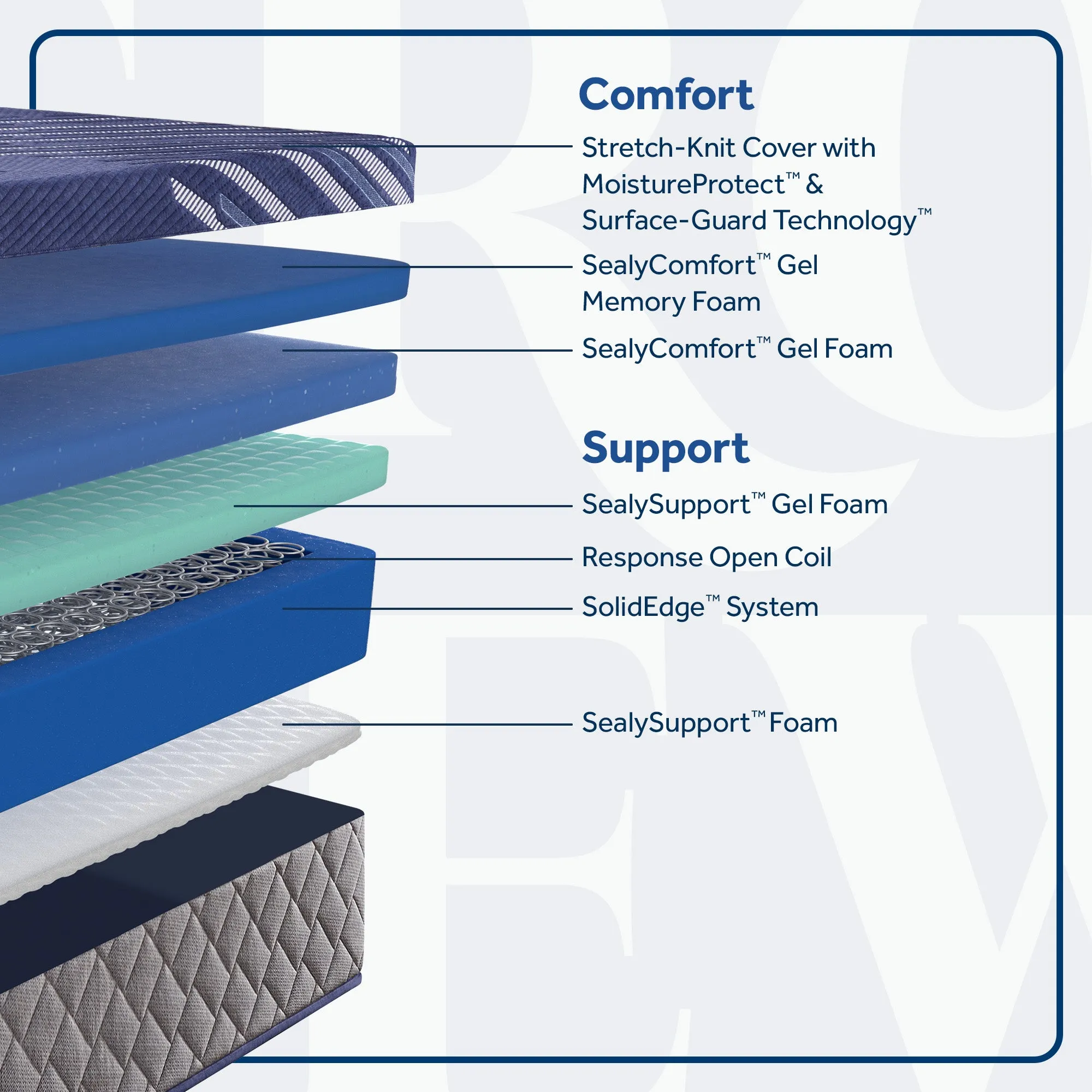 Eighth & Park Soft Hybrid 14" Mattress